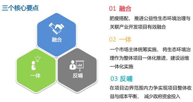 全流程EOD模式技术咨询与开发 赋能生态与产业协同发展